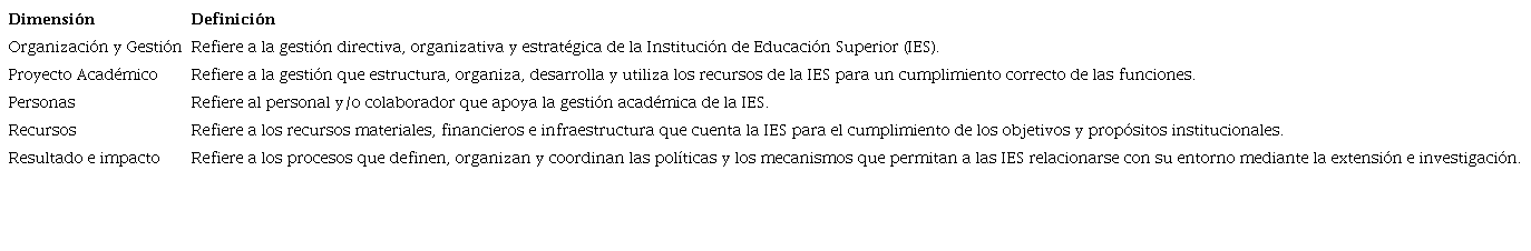 Definición de las dimensiones de la matriz de calidad para la carrera de administración 