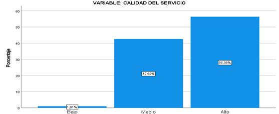 Nivel de satisfaccin en la Calidad de servicios.
