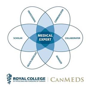 Modelo CanMEDS