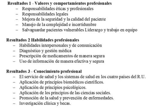 Outcomesforgraduates (Reino Unido)