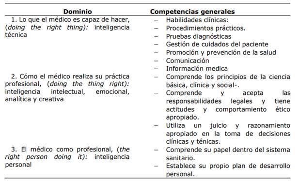 Modelo “Scottish Doctor”