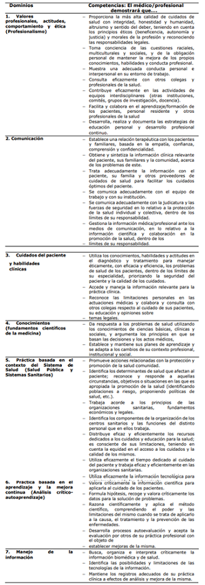 Visión Docente. Modelo de competencias del Hospital Universitario Cruces (España) 2008