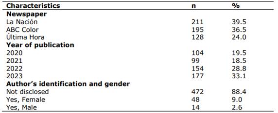 Characteristics of news sources (N=534)