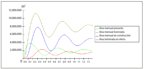 Tiempo de construcción de 9 meses