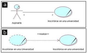 Diagrama de CU de negocio del ejemplo.