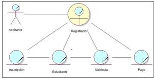 Realización de CU de negocio del ejemplo.