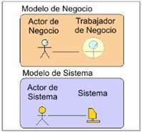 Realización del worker: registrador.