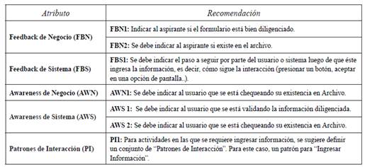 Recomendaciones al CU “inscribirse en una universidad” (aspectos relacionados al HCI)
