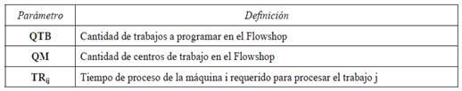 Parámetros del modelo fase II