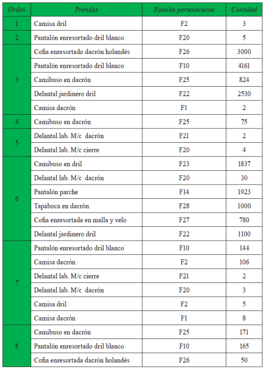 Pedidos consolidados