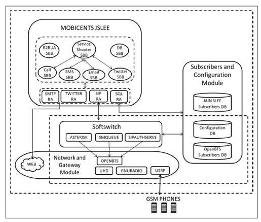 Deployment design of the experimental prototype.