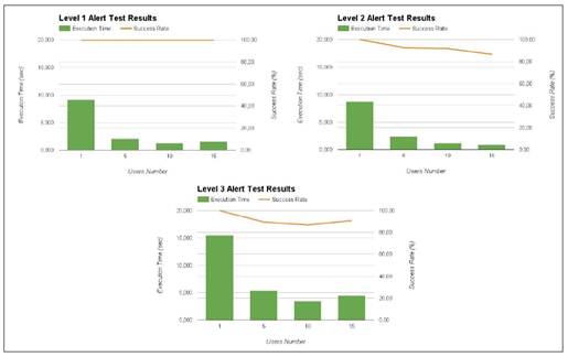 Experimental prototype test results.