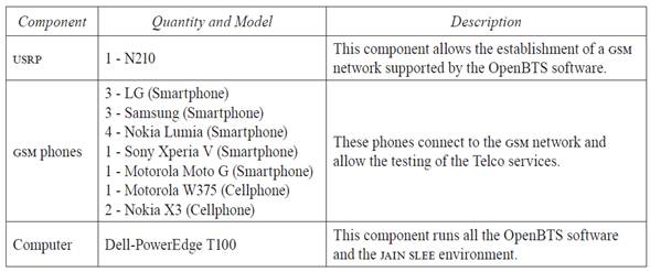 Hardware features of the experimental prototype