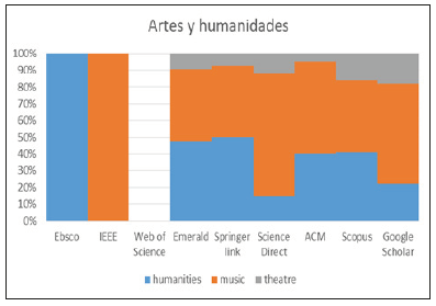 Arte y humanidades