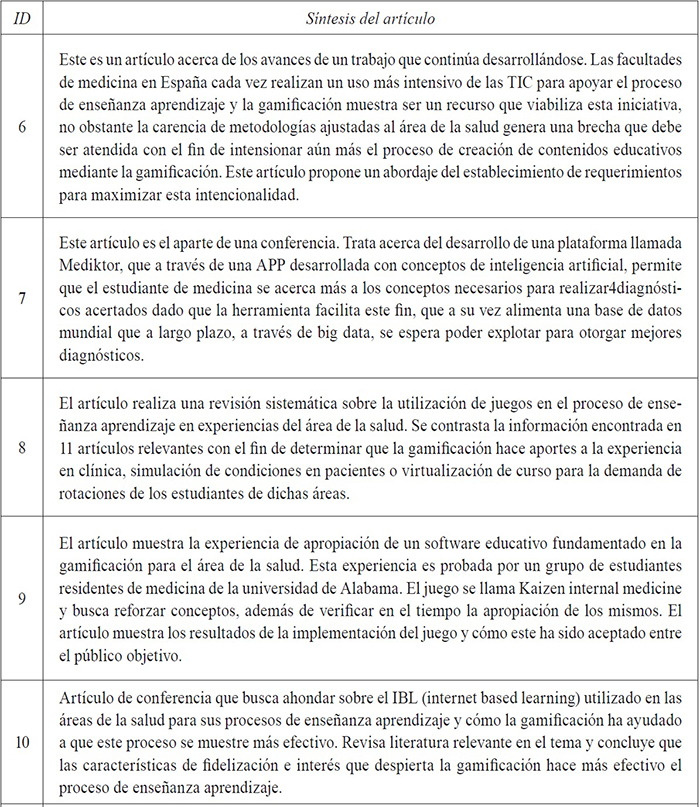 Síntesis de artículos