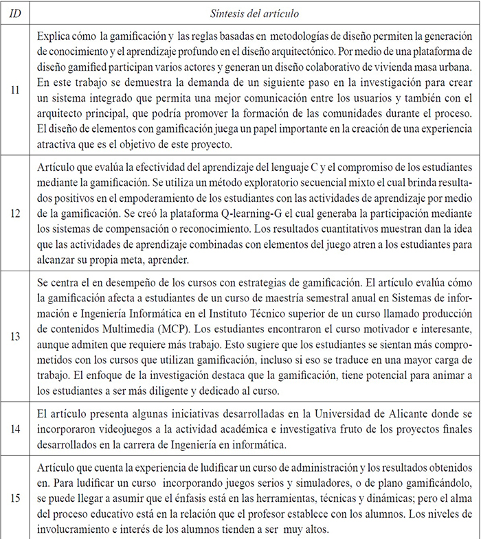 Síntesis de artículos