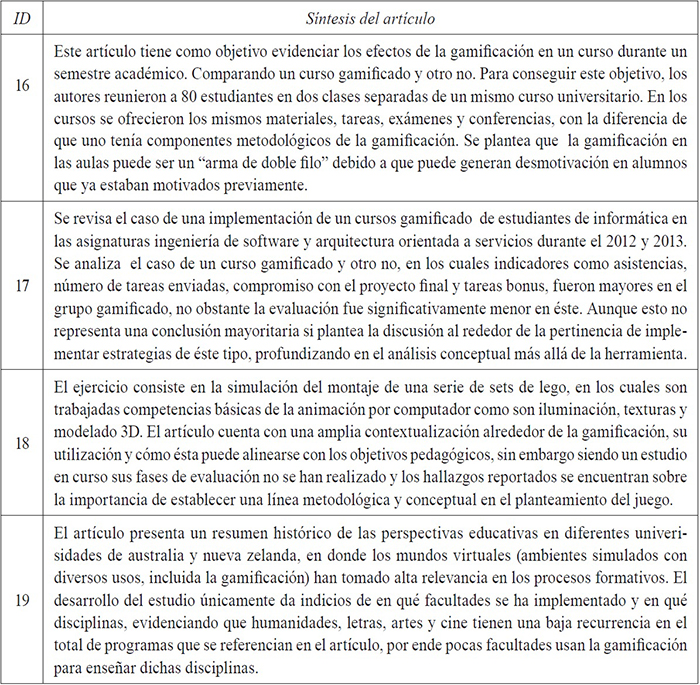 Síntesis de artículos