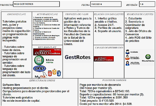 LMN para la descripción del Sistema/Solución.