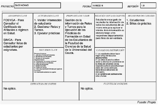 LMN para la descripción de la organización-cliente.