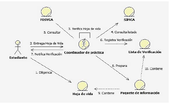 modelo de Objetos - Validar Información de Estudiante.