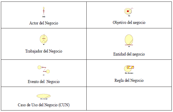 estereotipos del Modelado del Negocio en UML