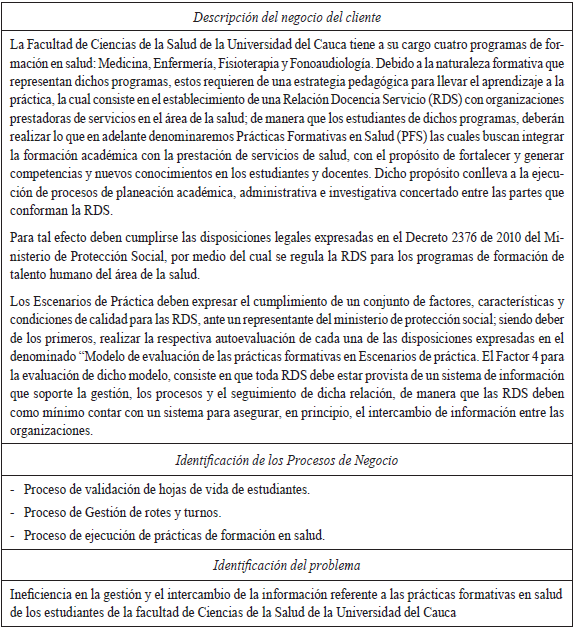 ficha de descripción del negocio, procesos e identificación del problema