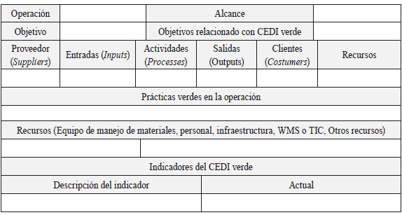 Sipoc adaptado para el modelo de CEDI verde.