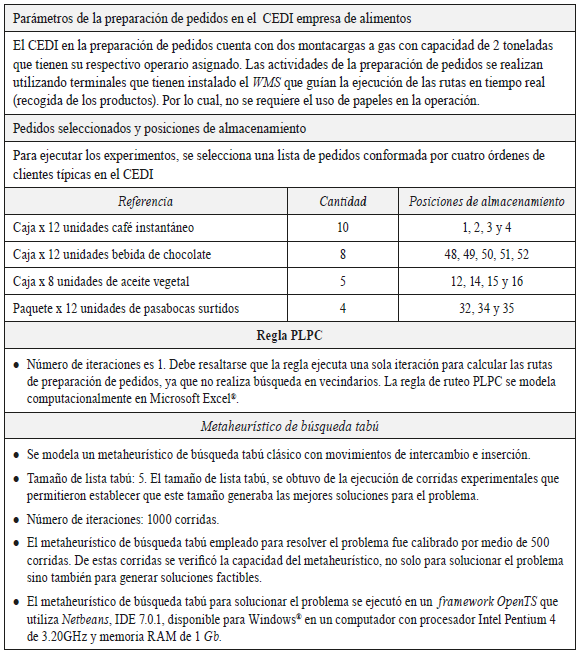 planeación de la experimentación y modelos cuantitativos en el problema de ruteo