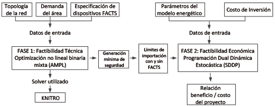 metodología propuesta.