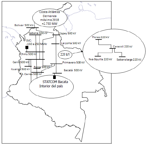 esquema sistema de potencia colombiano a 2018.