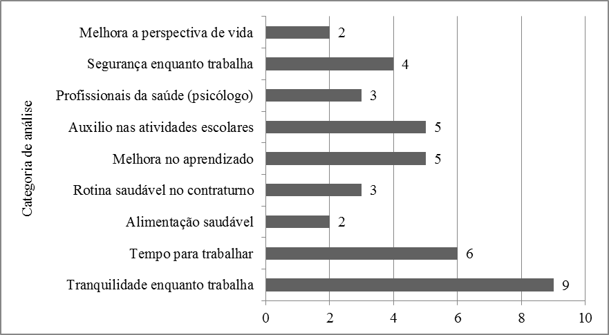 Gr&aacute;fico 1 &ndash; Na percep&ccedil;&atilde;o do senhor/a, o projeto
realizado pelo instituto &eacute; uma inova&ccedil;&atilde;o na comunidade