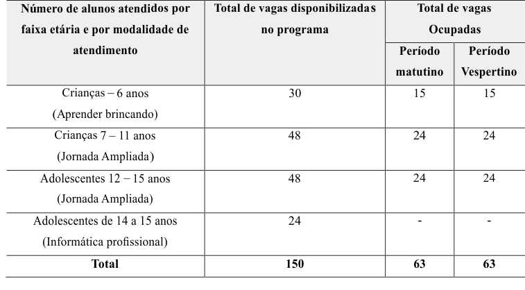 Tabela 1 &ndash; Relat&oacute;rio de
atendimento do Instituto Engevix