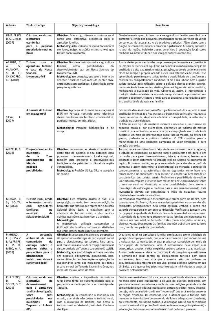 Quadro 1 &ndash; Rela&ccedil;&atilde;o de artigos cient&iacute;ficos
relacionados ao assunto
