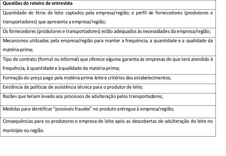 Quadro 1 –
Questionário dados empíricos da pesquisa 