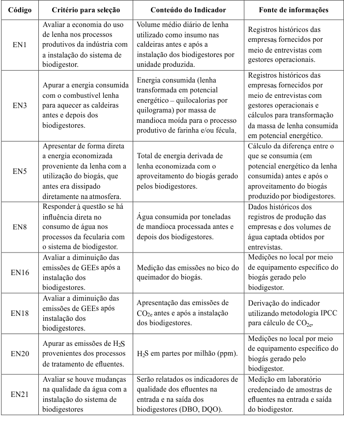 Quadro 2 &ndash; Crit&eacute;rios e
conte&uacute;do dos indicadores GRI de desempenho ambiental