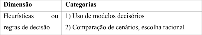 Quadro
8 &ndash; Dimens&atilde;o sobre heur&iacute;sticas ou regras de
decis&atilde;o