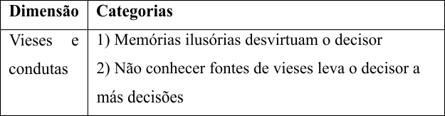 Quadro
9 &ndash; Dimens&atilde;o vieses e condutas