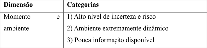 Quadro
10 &ndash; Dimens&atilde;o momento e ambiente