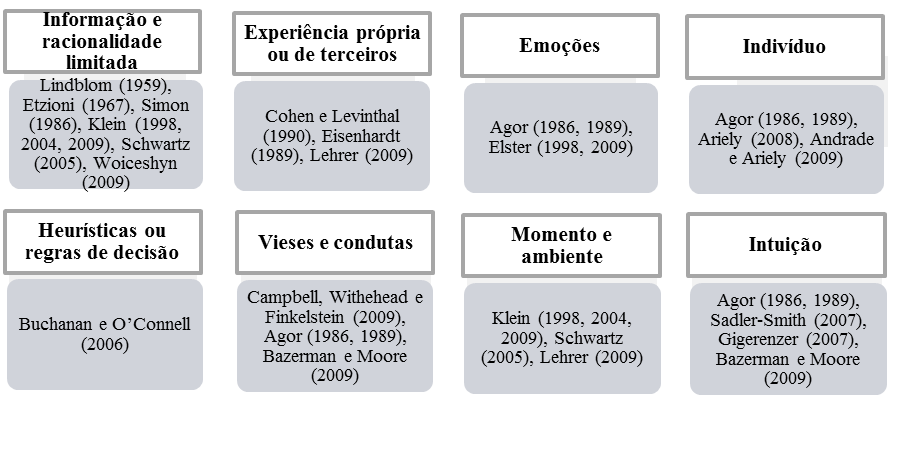 Figura 1 &ndash; Dimens&otilde;es
e referencial de base