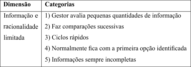 Quadro 4 &ndash; Dimens&atilde;o informa&ccedil;&atilde;o
e racionalidade limitada