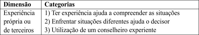 Quadro
5 &ndash; Dimens&atilde;o experi&ecirc;ncia pr&oacute;pria ou
de terceiros