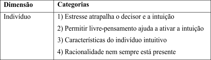 Quadro
7 &ndash; Dimens&atilde;o indiv&iacute;duo