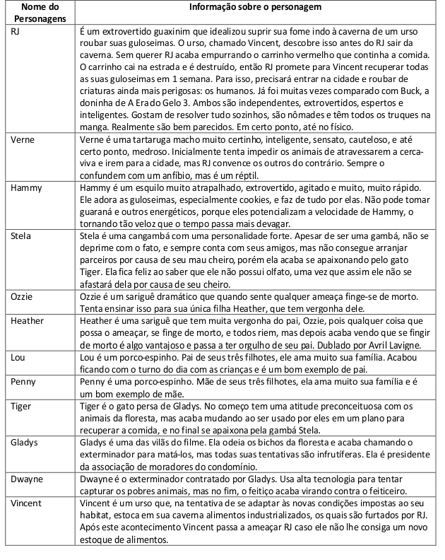Quadro 1 &ndash; Informa&ccedil;&otilde;es sobre
os personagens