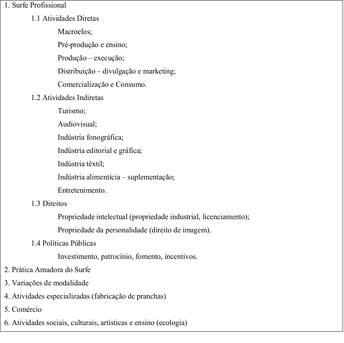 Figura
1 &ndash; Atividades diretas e indiretas do Sistema de Opera&ccedil;&atilde;o do Surfe