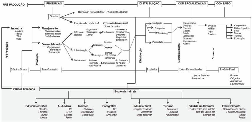 Figura 2 &ndash; Sistema de
Opera&ccedil;&atilde;o do Servi&ccedil;o de Surfe