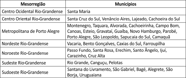 Quadro
1 &ndash; Munic&iacute;pios da amostra divididos por
mesorregi&otilde;es