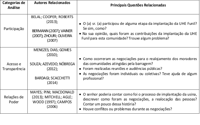 Quadro 2 – Categorias
de análise