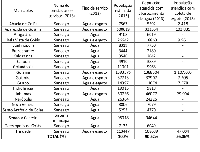 Quadro 2 &ndash; Caracter&iacute;sticas dos Servi&ccedil;os de Saneamento
na RMG