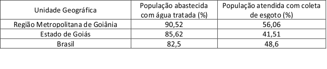 Quadro
3 &ndash; Popula&ccedil;&atilde;o atendida pelos servi&ccedil;os de &aacute;gua e esgoto