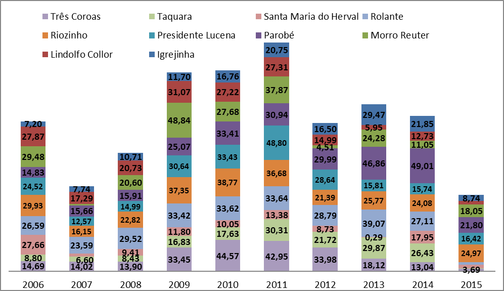 PARTICIPAÇÃO DA COMUNIDADE NA CONSULTA POPULAR NA REGIÃO DO COREDEPES UMA ANÁLISE DAS DEMANDAS PARTICIPAÇÃO DA COMUNIDADE NA CONSULTA POPULAR NA REGIÃO DO COREDEPES UMA ANÁLISE DAS DEMANDAS